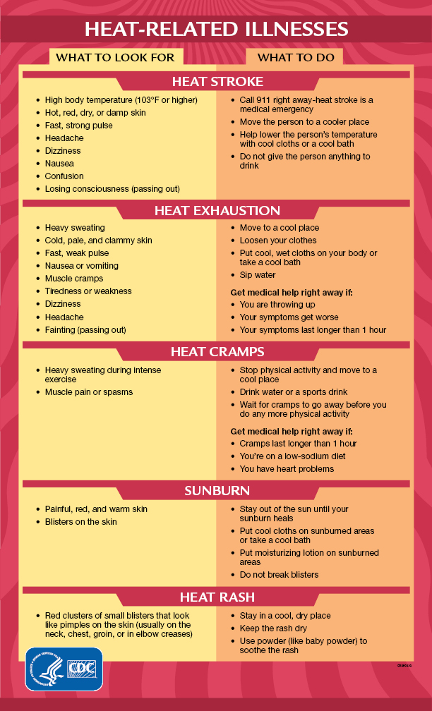 Heat Related Illnesses